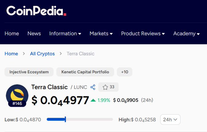 A CoinPedia webpage showing the Terra Classic (LUNC) cryptocurrency price page, displaying a current price of ¥0.04977 with a 1.99% increase, a 24h range from $0.04870 to $0.05258, and tags including 'Injective Ecosystem' and 'Kenetic Capital Portfolio'.