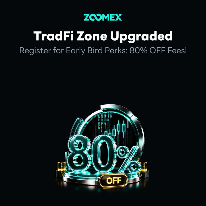 A promotional advertisement for ZOOMEX announcing a 'TradFi Zone Upgraded' with early bird registration perks offering 80% off fees, featuring a glowing 3D '80% OFF' graphic.