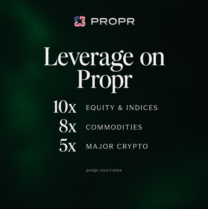A promotional graphic for PROPR advertising leverage rates: 10x on Equity & Indices, 8x on Commodities, and 5x on Major Crypto, directing to propr.xyz/rules.