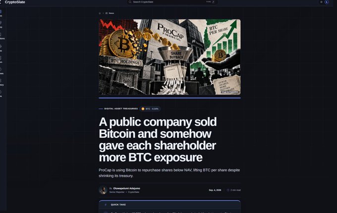 A CryptoSlate news article headline reading 'A public company sold Bitcoin and somehow gave each shareholder more BTC exposure,' discussing ProCap's Bitcoin treasury strategy.