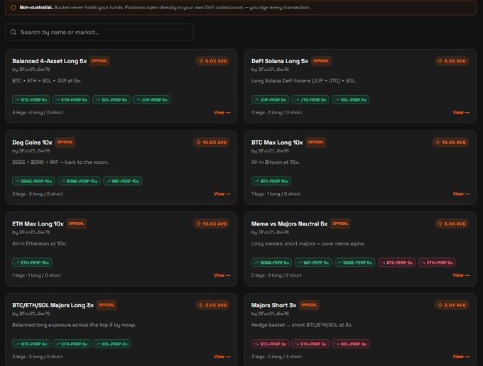 A dark-themed dashboard interface displaying various cryptocurrency basket options including 'Balanced 4-Asset Long 6x', 'Dog Coins 10x', 'ETH Max Long 10x', and 'BTC Max Long 10x' with their respective coin allocations.