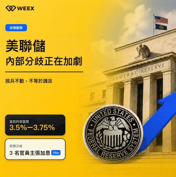 WEEEX policy observation graphic in Chinese titled '美联储内部分歧正在加剧' (Fed internal disagreements intensifying), noting interest rate range of 3.5%-3.75% and 3 officials advocating a 25bp rate hike, with the Federal Reserve seal and building.