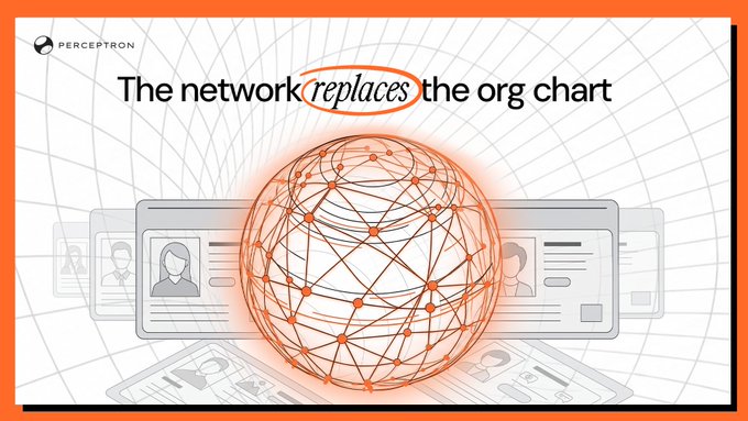 A Perceptron graphic with the text 'The network replaces the org chart' showing a glowing orange globe surrounded by ID card illustrations.