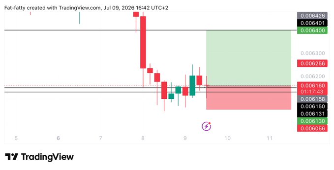 A TradingView chart for PENGU/USDT displays a long trade setup with an entry at 0.00616 (highlighted in blue), a take-profit target zone at 0.0064 (green), and a stop-loss at 0.006025 (red), indicating a bullish position anticipated following the recent price recovery from the July 8 sell-off.