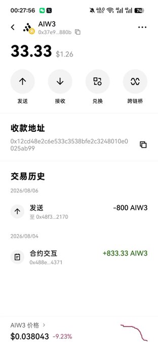 A cryptocurrency wallet screen showing a balance of '33.33 AIW3' valued at '$1.26', with a price of '$0.038043' showing a '-9.23%' change and transaction history including an '-800 AIW3' send and '+833.33 AIW3' contract interaction.