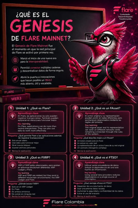 A Spanish-language educational infographic titled '¿QUÉ ES EL GENESIS DE FLARE MAINNET?' explaining the Flare network, with an owl mascot and sections covering Flare, FAssets, FXR, and FTSO, published by Flare Colombia.