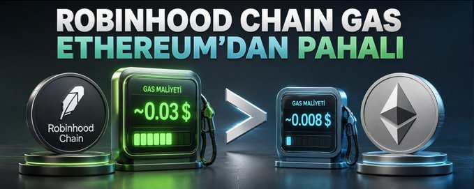 Promotional graphic titled 'ROBINHOOD CHAIN GAS ETHEREUM'DAN PAHALI' (Turkish for 'More expensive than Ethereum') comparing gas fees of ~$0.03 on Robinhood Chain versus ~$0.008 on Ethereum.