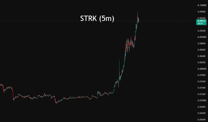 A candlestick stock chart for STRK on a 5-minute timeframe, showing a sudden sharp upward price spike on a black background.