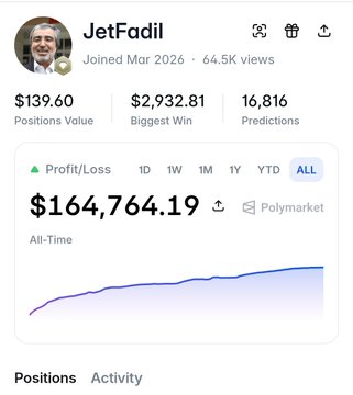 The image depicts an overview of a financial news application that provides information about Bitcoin prices, including a chart displaying the price changes over time for the past three months. The post suggests that the account holder might have gained $165k from cryptocurrency trading using this application. The user's name is also included in the application.