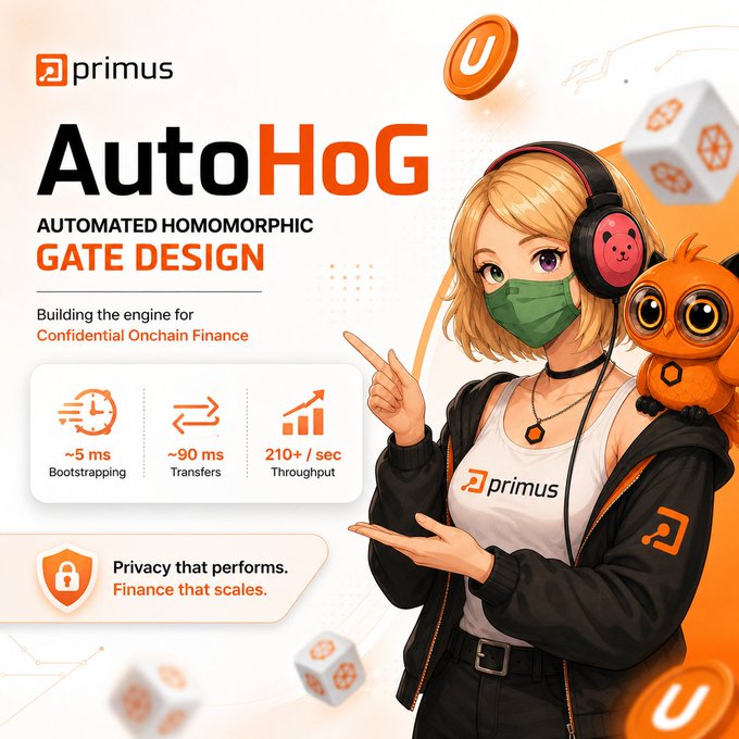 A promotional graphic for 'primus AutoHoG - Automated Homomorphic Gate Design' featuring an anime-style character wearing a green face mask and a small orange creature on her shoulder, with metrics showing ~5 ms Bootstrapping, ~90 ms Transfers, and 210+/sec Throughput.