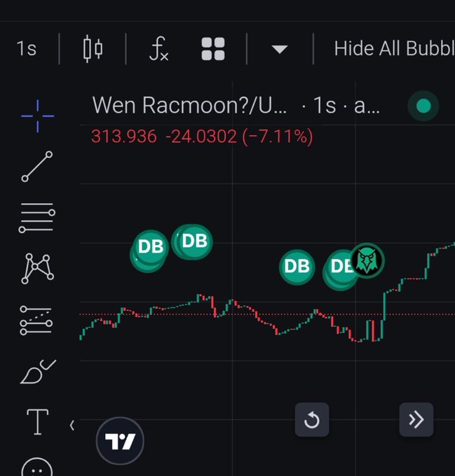 A TradingView stock chart titled 'Wen Racmoon?/U...' showing a price of 313.936 with a decline of -7.11%, marked with 'DB' buy signal indicators.