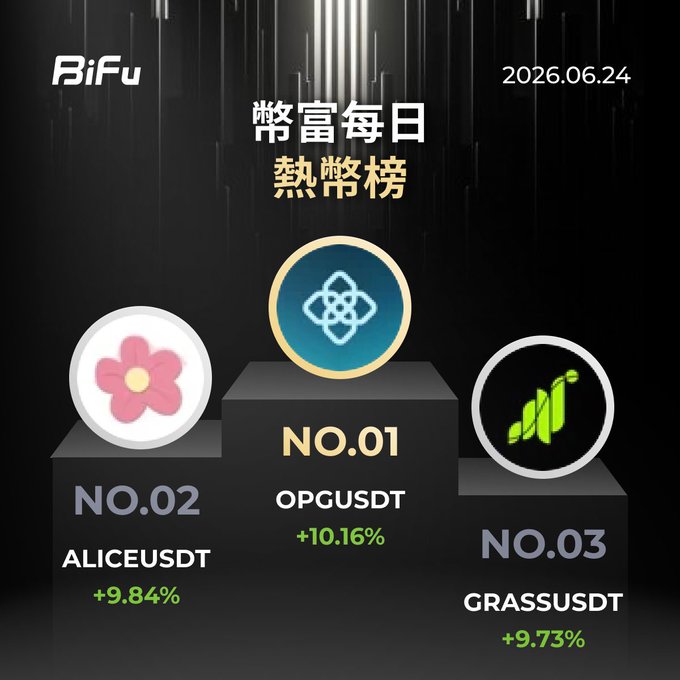 The image shows a poster or advertisement with three circular icons representing different cryptocurrencies - an open flower icon, an upward-pointing arrow (alice), and a downward-pointing arrow (grass). These icons are placed next to each other on a black background. The text above the icons states that there is a "Bifu Daily Hot Coins List Freshly Released!" which indicates that this information has been recently posted or updated, potentially related to the cryptocurrencies featured on the poster.