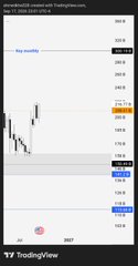 A TradingView mobile chart of DXY (U.S. Dollar Index) showing monthly candles and a descending channel with price targets near 50.00 and 45.00.