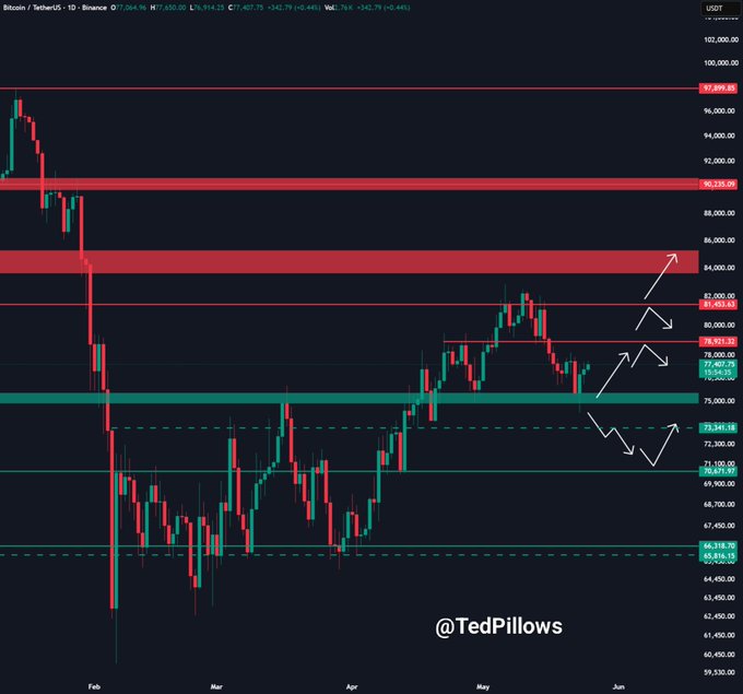 ursi-btcusd chart with red and green lines representing daily price changes, set against a black background with white text.