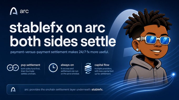 A promotional banner for 'stablefx on arc' featuring a cartoon character with dreadlocks and sunglasses, with text stating 'both sides settle' and describing features like 'pvp settlement,' 'always-on' access, and 'capital flow' on the Arc platform.