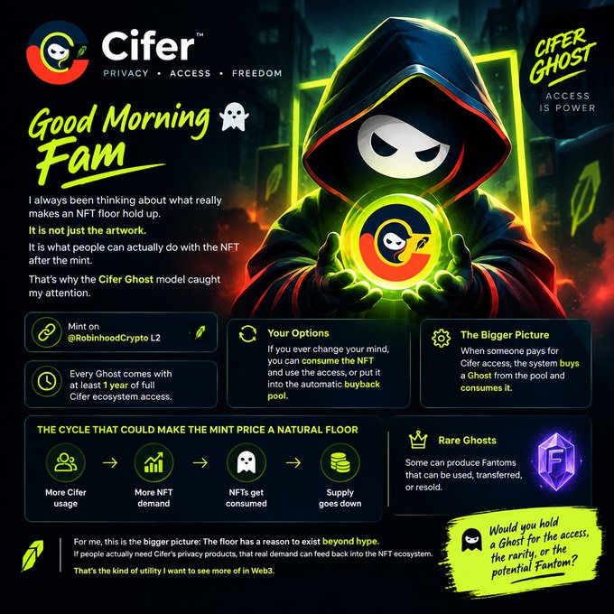 A promotional infographic for 'Cifer' featuring a hooded ghost character, with text 'Good Morning Fam' and explaining the Cifer Ghost NFT model including mint options and ecosystem access.
