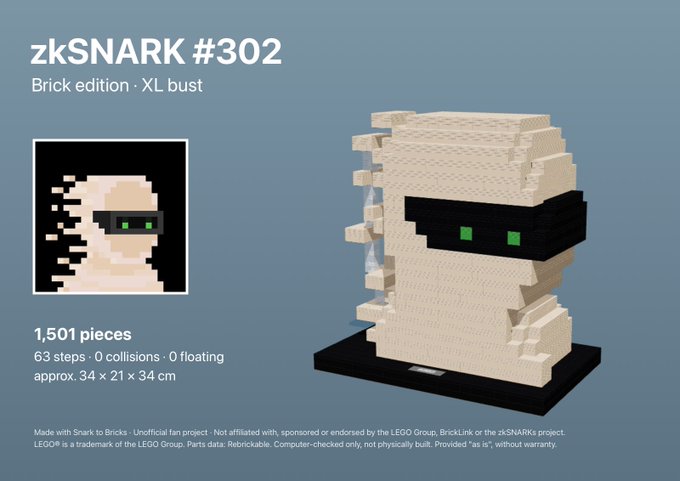 A promotional image shows a 'zkSNARK #302' brick bust set containing 1,501 pieces, depicting a pixelated character with green eyes and a black visor, with a pixel art reference on the left.