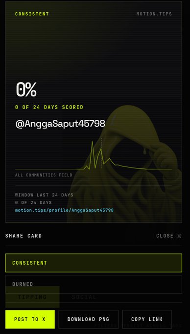 A digital card with a dark theme showing 'CONSISTENT', '0%', '0 OF 24 DAYS SCORED', username '@AnggaSaput45798', and a hooded figure background, with options to share or download.