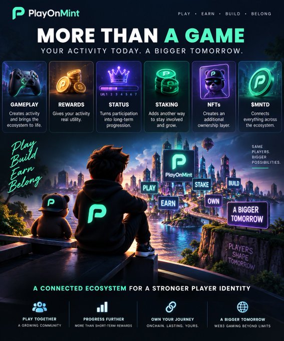 This promotional graphic for PlayOnMint (with tagline "MORE THAN A GAME") showcases the platform's six key pillars—Gameplay, Rewards, Status, Staking, NFTs, and $MNTD token—designed to give players ongoing incentives through its "Play, Earn, Build, Belong" ecosystem.

The image directly reinforces the post's message about long-term player value by visually emphasizing "YOUR ACTIVITY TODAY. A BIGGER TOMORROW" and "PLAYERS SHAPE TOMORROW," alongside the "A BIGGER TOMORROW" node connecting Play, Earn, Build, Stake, and Own—illustrating how sustained engagement translates into lasting on-chain rewards and identity.
