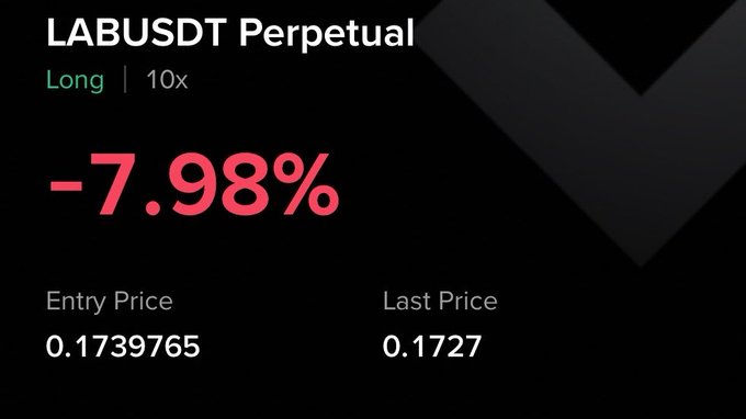 The image displays a trading interface for a LABUSDT Perpetual long position at 10x leverage, showing a -7.98% loss with an entry price of 0.1739765 and last price of 0.1727, illustrating the risk of buying the dip on the highly volatile $LAB token.