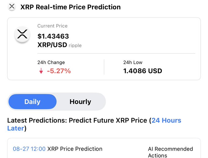 An XRP Real-time Price Prediction interface showing the current price at $1.43463 with a 24h change of -5.27% and a 24h low of 1.4086 USD.