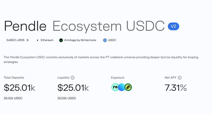 Screenshot of the Pendle Ecosystem USDC v2 vault showing 0x55C1_6f05 address on Ethereum with USDC, $25.01k Total Deposits, $25.01k Liquidity, and 7.31% Net APY.