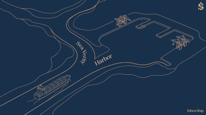 A minimalist line drawing on a dark blue background depicting a ship at "Sea Vortex Harbor" with cranes, labeled "Ethra Ship" with a dollar sign logo.