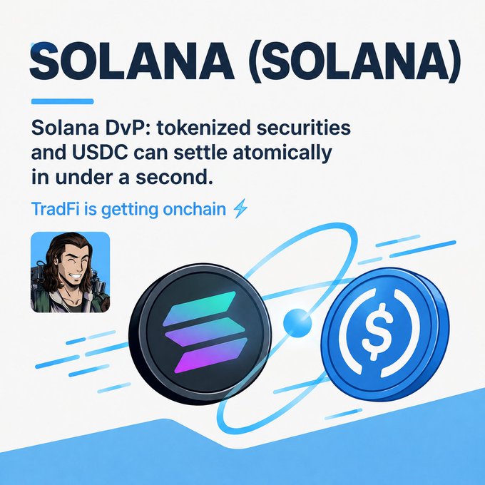 A promotional graphic for Solana (SOL) cryptocurrency highlighting that 'Solana DvP: tokenized securities and USDC can settle atomically in under a second' with 'TradFi is getting onchain' and featuring Solana and USDC token logos.