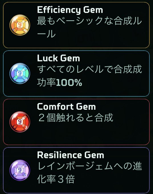 A screenshot showing four game gem types with Japanese descriptions: Efficiency Gem (最もベーシックな合成ルール), Luck Gem (すべてのレベルで合成効率100%), Comfort Gem (２個触れると合成), and Resilience Gem (レインボージェムへの進化率３倍).