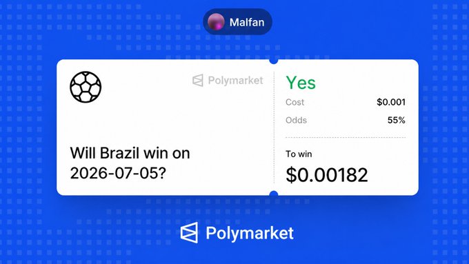 A Polymarket prediction card by user 'Malfan' asking 'Will Brazil win on 2026-07-05?' with Yes at 55% odds, costing $0.001 to win $0.00182.