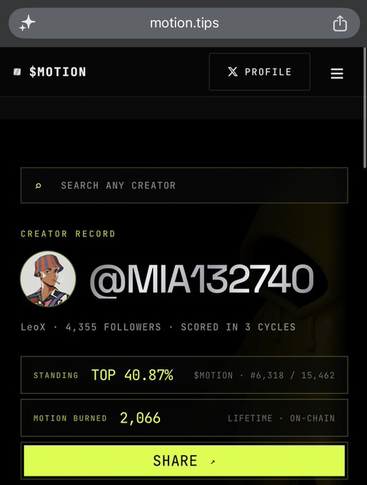 A screenshot of a mobile website for motion.tips, displaying a creator record for '@MIA132740' (LeoX) with 4,355 followers, a standing of TOP 40.87%, and 2,066 motion burned.
