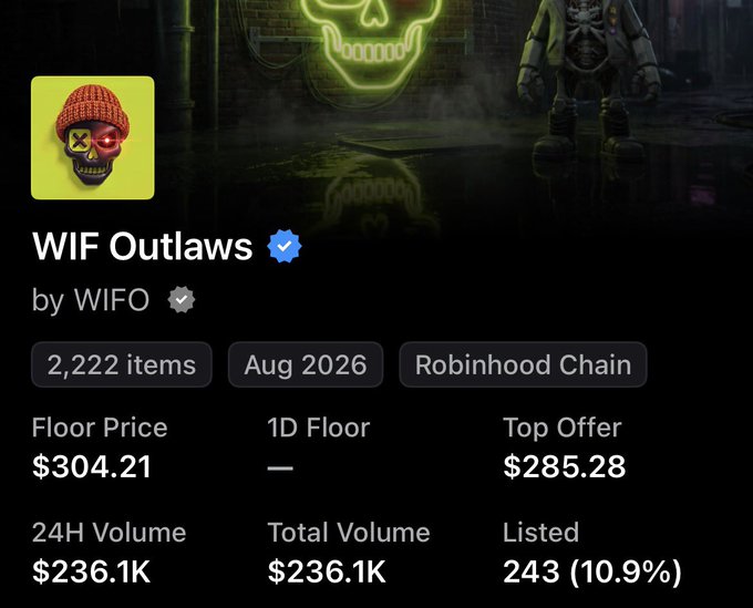 The image shows an NFT collection page for "WIF Outlaws" (by WIFO) on Robinhood Chain, featuring a neon green skull logo and displaying stats including a floor price of $304.21, 24H volume of $236.1K, and 2,222 total items (with 243 listed at 10.9%). The caption likely celebrates the collection's launch on Robinhood Chain in August 2026, with the user's post expressing appreciation for being spotted by the RobinWifHat account after minting.