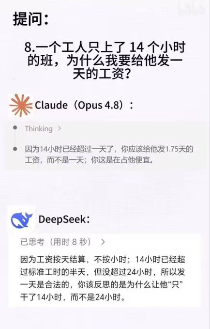 A Chinese-language social media post comparing AI responses to the question '一个工人只上了14个小时的班，为什么我要给他发一天的工资？', showing Claude (Opus 4.8) and DeepSeek's humorous answers.