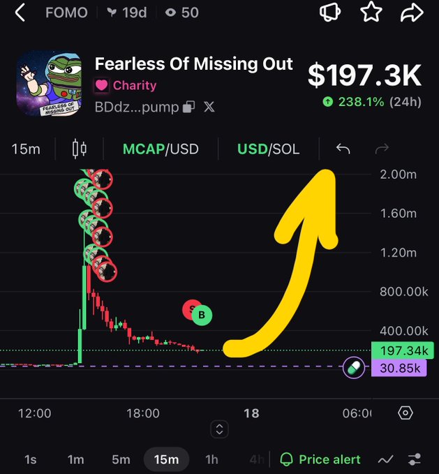 Mobile app screenshot showing a crypto token called 'Fearless Of Missing Out' (ticker FOMO) with a market cap of $197.3K, labeled as 'Charity,' displaying a price chart with a large yellow upward arrow.