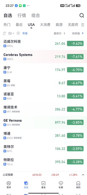 为了提供给 users different languages support ,the image has been translated into Chinese and English (by an AI). The picture features a stock chart of Bitcoin against several other stocks like 'Vegas', 'GE', 'GEV', 'AAPL', and 'IBM'. There are descriptions in the post, which might be relevant to the viewer.