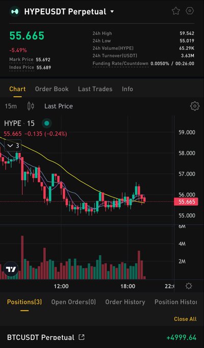 The image shows a screenshot of the trading app "BITfunding", displaying a chart that illustrates the fluctuations of several alt coins such as Hype, Zec, Ondo, andBTC/USDC over time. The app's interface highlights these coins by providing them with specific amounts to trade on the platform. In this context, the post asks which coin is their favorite or preferred to trade on Bitfunding: Hype, Zec, Ondo, or BTC/USDC.