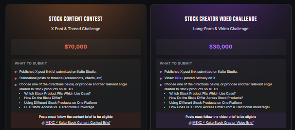 Two dark informational panels outline contest details: the left panel details a 'STOCK CONTENT CONTEST' with $70,000 in rewards for an 'X Post & Thread Challenge', while the right panel describes a 'STOCK CREATOR VIDEO CHALLENGE' offering $30,000 for a 'Long-Form & Video Challenge'.