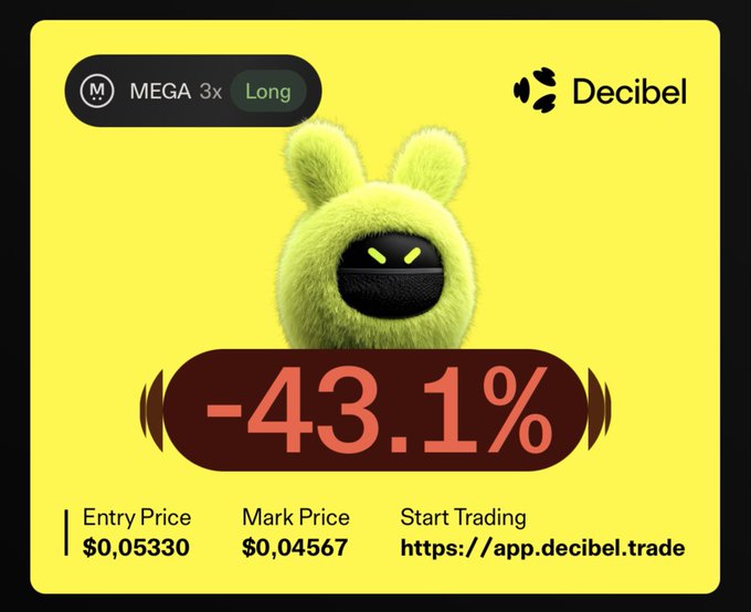 The image shows a Decibel trading alert for the MEGA token with a 3x long position, displaying a -43.1% loss, an entry price of $0.05330, and a mark price of $0.04567, aligning with the post's lament about MEGA dropping ~15% and the trader deciding to DCA the final 30% of volume instead of going out.
