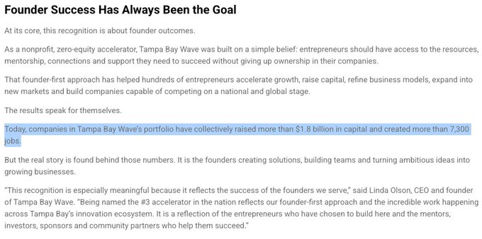 An article excerpt titled "Founder Success Has Always Been the Goal" discusses Tampa Bay Wave being named the #3 U.S. accelerator, with a highlighted stat noting portfolio companies have raised more than $1.8 billion and created over 7,300 jobs.