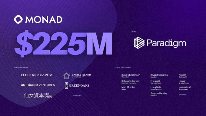 A graphic announces 'MONAD $225M' with a list of participating investors including Electric Capital, Coinbase Ventures, and others, led by Paradigm.