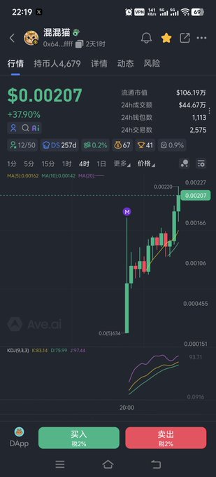 A mobile cryptocurrency trading app screenshot showing the '混滾猫' (Mixed Cat) token at $0.00207 with a +37.90% increase, displaying candlestick charts, market cap of $106.19万, and buy/sell buttons.