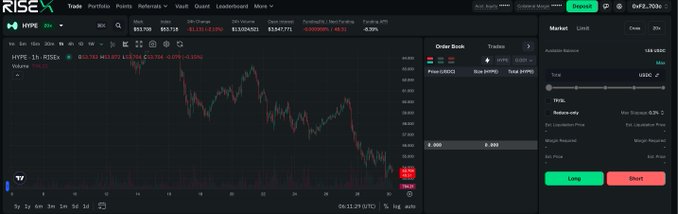 A cryptocurrency trading interface on the RISE exchange showing the XRP/USDT pair with a downward trending candlestick chart.