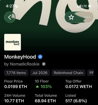 A mobile screenshot of the OpenSea marketplace showing the MonkeyHood NFT collection by NomadicRookie, with a floor price of 0.0199 ETH (103% increase in 1D), 7,776 items, and a total volume of 68.94 ETH. The image supports the post's call to action about picking up MonkeyHood NFTs, displaying key metrics like floor price and volume to highlight the collection's recent price movement.