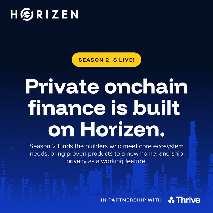 A promotional graphic for Horizen features a dark blue cityscape background with text reading 'SEASON 2 IS LIVE!' and 'Private onchain finance is built on Horizen.'