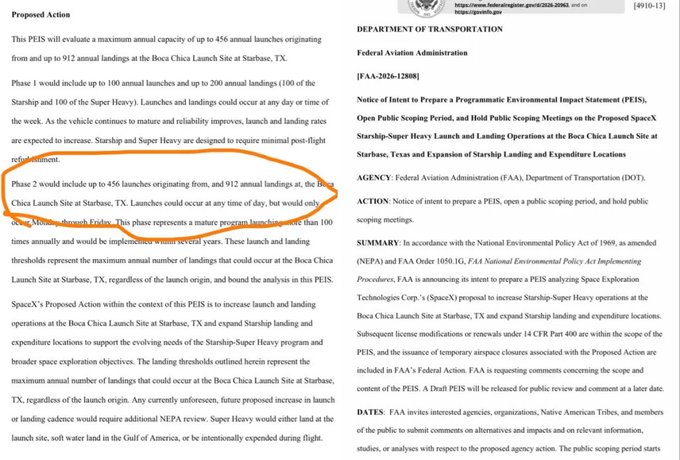 A FAA Notice of Intent to Prepare a Programmatic Environmental Impact Statement regarding SpaceX Starship-Super Heavy Launch and Landing Operations at Boca Chica, TX, with a section circled in red highlighting Phase 2 launch/landing thresholds.