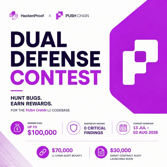 HackenProof × Push Chain 'Dual Defense Contest' banner offering up to $100,000 in rewards for bug hunting, including $70,000 L1 chain audit bounty and $30,000 smart contract audit, running July 13 – August 2, 2026.