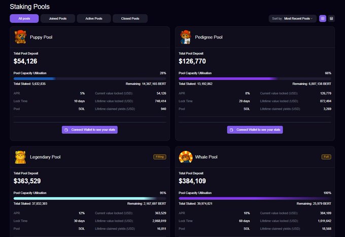 A screenshot of a cryptocurrency interface titled 'Staking Pools' on a dark background. It displays four pools: 'Puppy Pool' ($54,126), 'Pedigree Pool' ($126,770), 'Legendary Pool' ($363,529), and 'Whale Pool' ($384,109), each showing Total Pool Deposit, Pool Capacity Utilization, APR, and Lock Time.