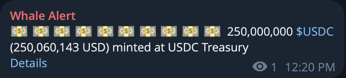 A Whale Alert notification reports that 250,000,000 USDC ($250,060,143) was minted at the USDC Treasury, indicating a fresh issuance of $250 million in stablecoin liquidity on the Solana network.