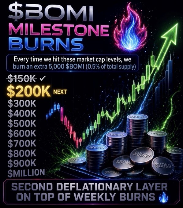 A promotional graphic for '$BOMI MILESTONE BURNS' showing a candlestick chart and coin stacks, listing milestones up to '$1 MILLION' with '$150K' checked and '$200K NEXT' highlighted.