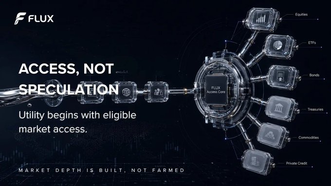 This Flux graphic illustrates that "Access, Not Speculation” for eligible market access via the "FLUX Access Core" connects to Equities, ETFs, Bonds, Treasuries, Commodities, and Private Credit.